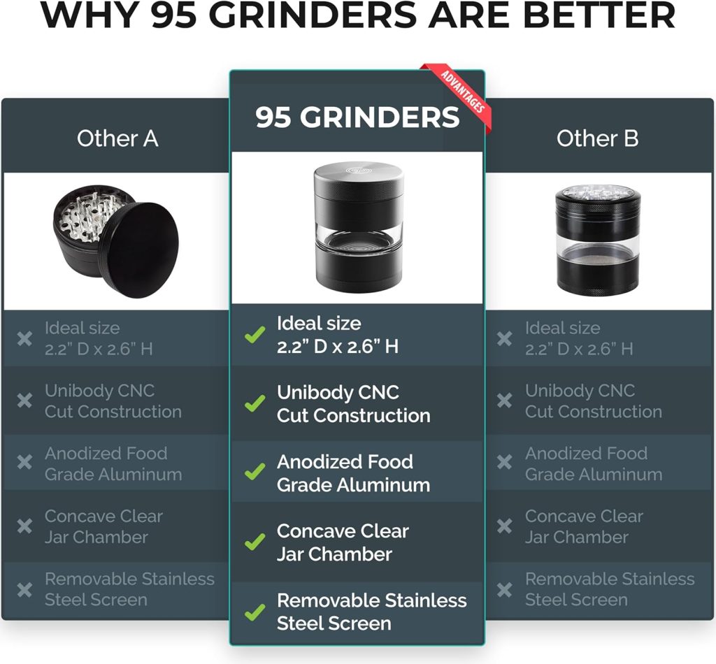 95Grinders 5-Piece 2.2 Premium Spice Mixer Review