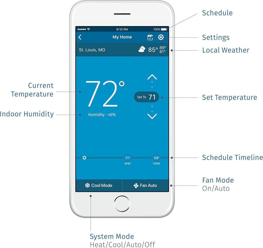 Emerson Sensi Touch Wi-Fi Thermostat Full Review