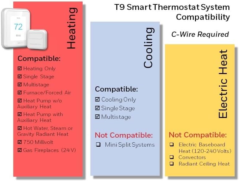 Honeywell Home T9 WiFi Smart Thermostat Full Honest Review