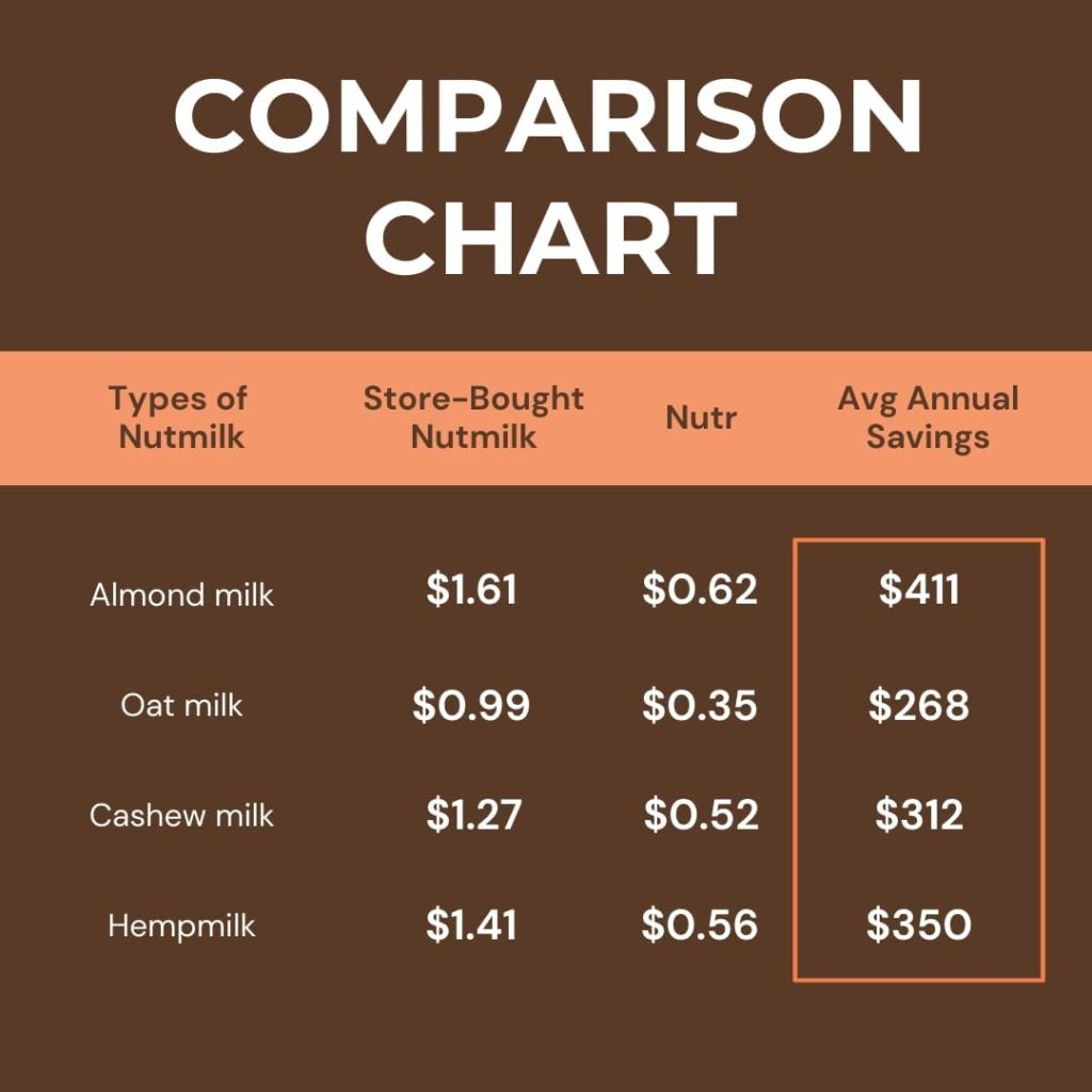 Nutr Oasis Nut Milk Maker Review