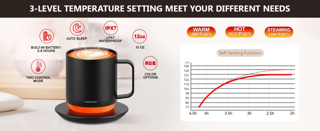 Vsitoo S6PLUS Self-Heating Coffee Mug Review